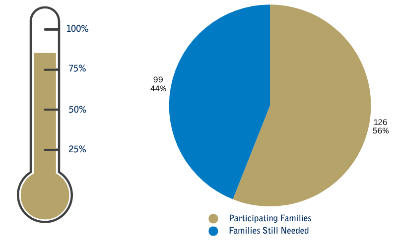 BAAM Participation Charts