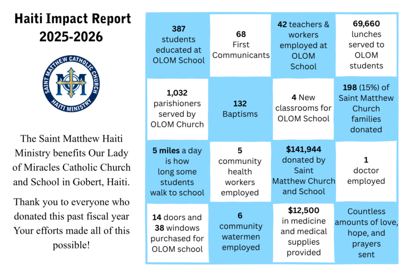 Haiti Impact Report 2526
